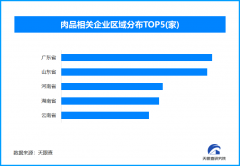 <b>截至目前我国现存正在业、存续形态的肉品相关</b>