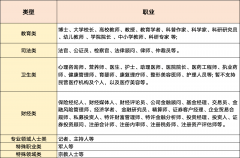 停业执照运营范畴拆的企业